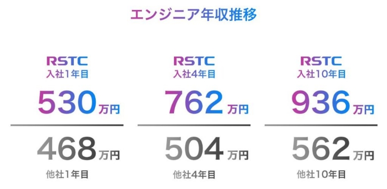 複数の働き方（正社員派遣・プライムSES・フリーランス）の契約形態