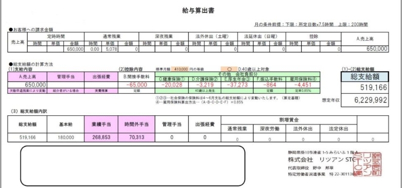 月額65万円契約時の給与シミュレーション