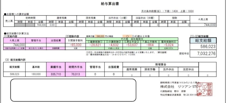 月額74.4万円契約時の給与シミュレーション
